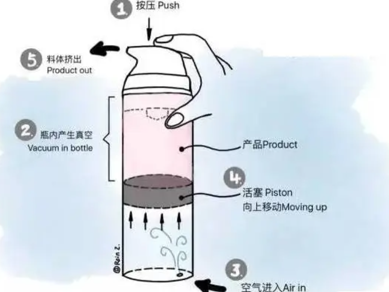 spray pump bottle